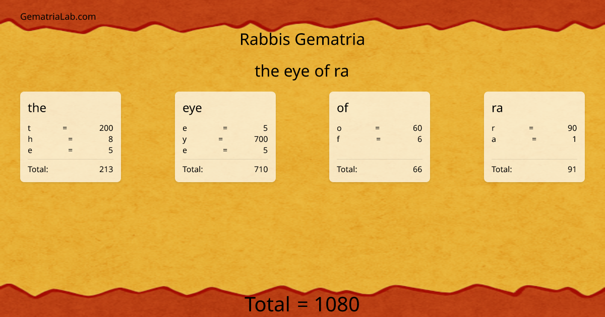 the eye of ra in rabbis Gematria